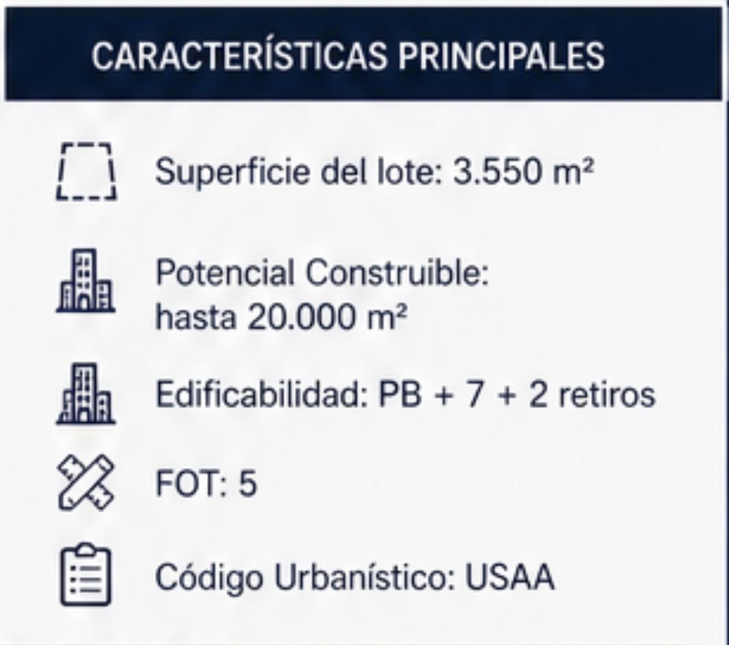 Terreno en venta · San Nicolás, CABA