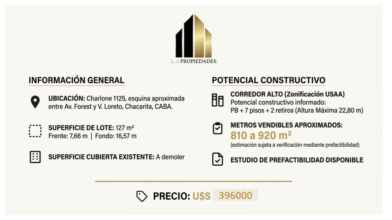 Terreno en venta · Chacarita, CABA