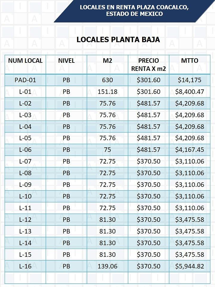 Comercio en renta · Parque Residencial Coacalco 1a Sección, Coacalco de Berriozábal, Estado de México