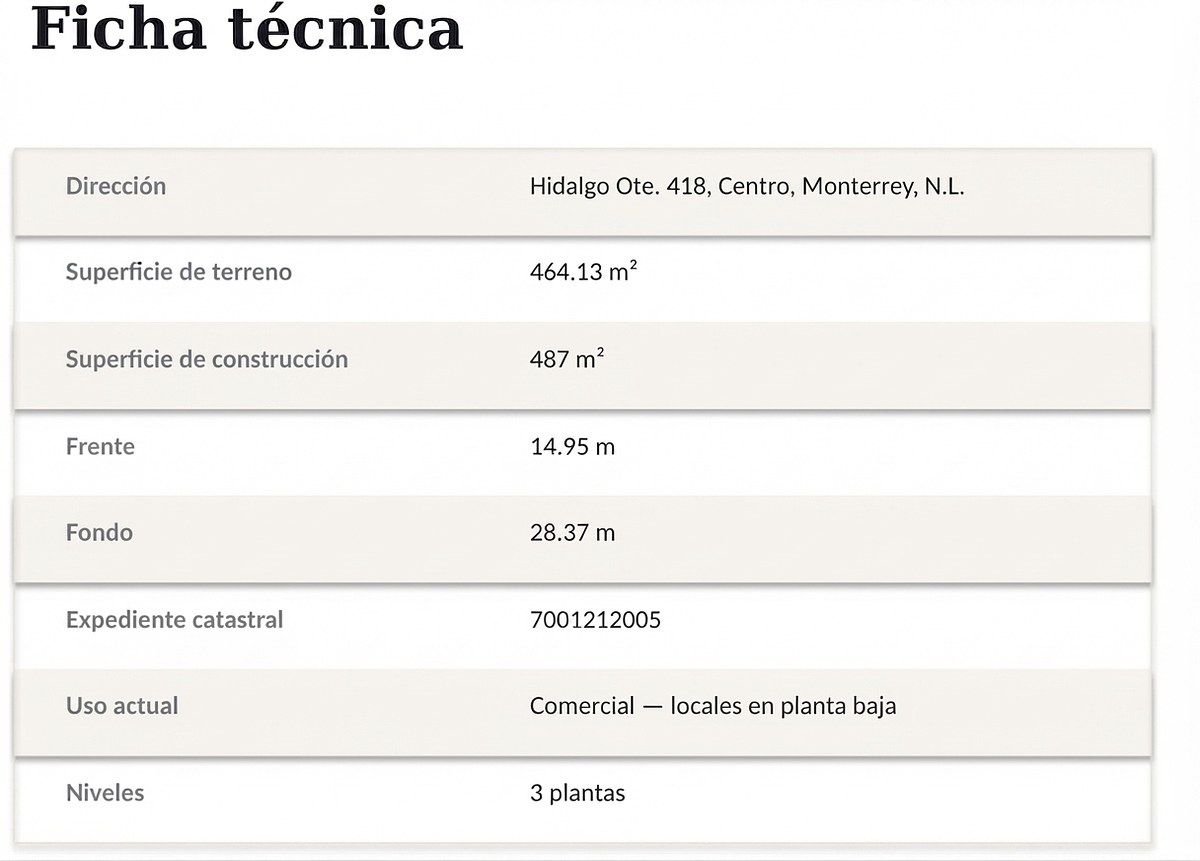 Comercio en venta · Monterrey Centro, Monterrey, Nuevo León